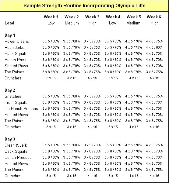 Olympic weightlifting routine Olympic weightlifting routine