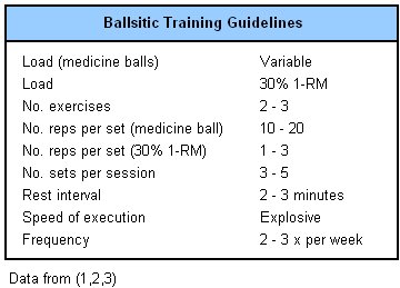 Ballistic power training parameters Ballistic power training parameters