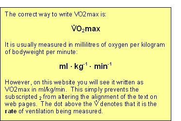 Vo2 Max Aerobic Power Maximal Oxygen Uptake Jen Reviews