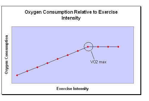 Vo2 Max Classification Chart