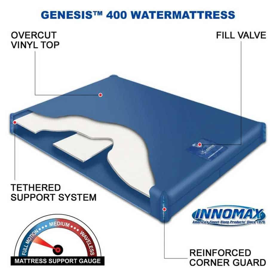 Best Waterbed Mattress Jen Reviews
