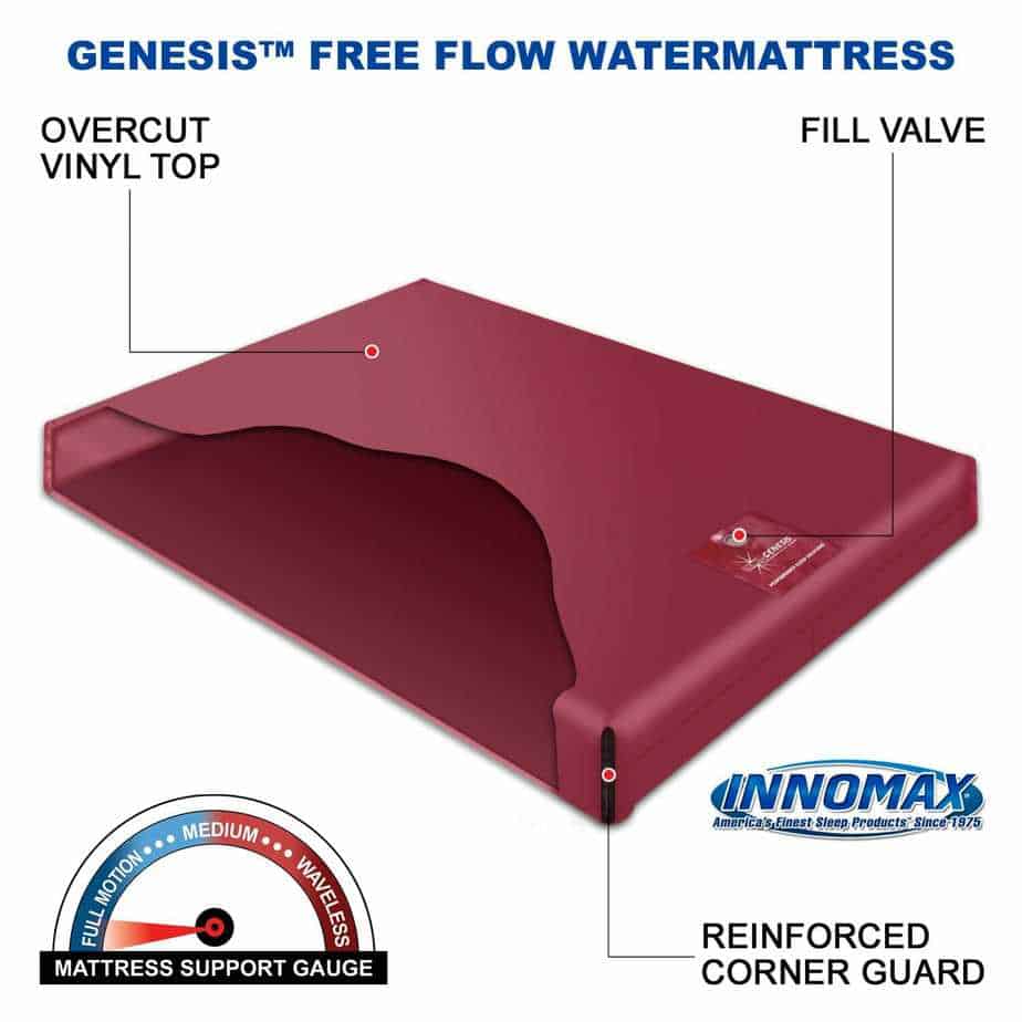 Best Waterbed Mattress Jen Reviews
