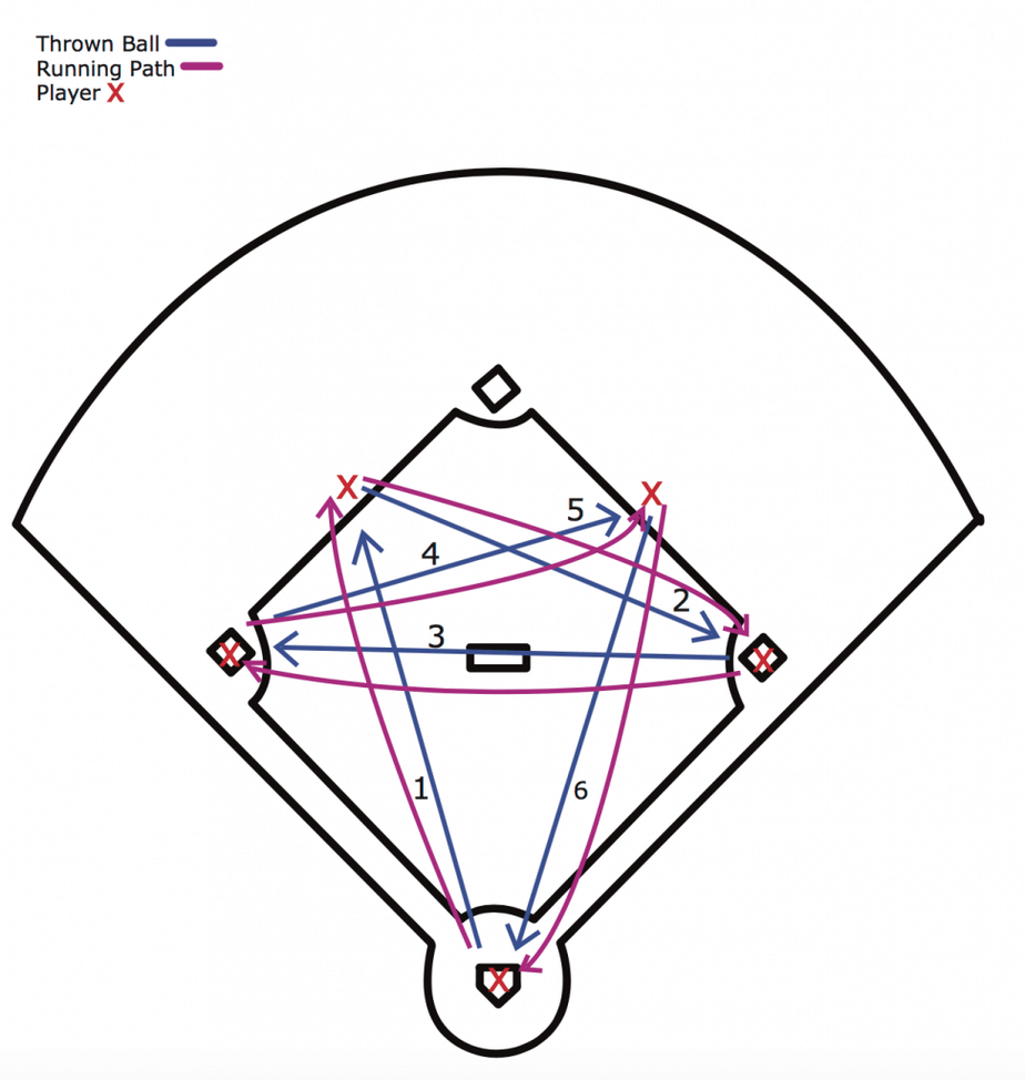 20 Defensive Softball Drills That Are Effective & Fun Jen Reviews