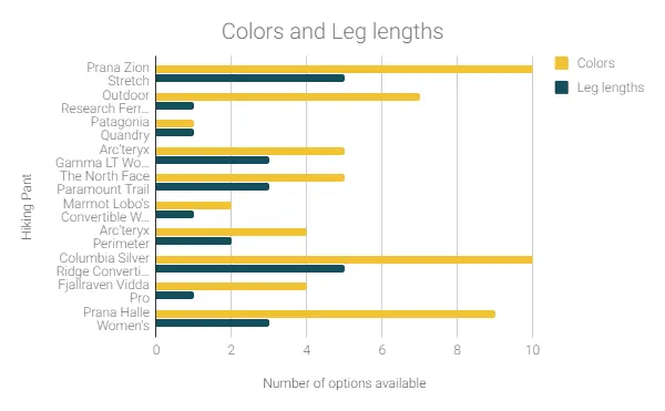 15 colors and leg lengths