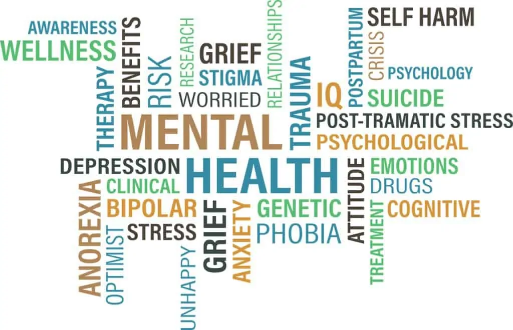 Mental Health Word Cloud