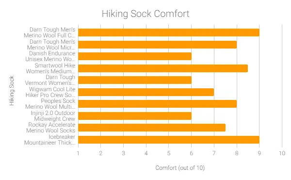 hiking sock comfort